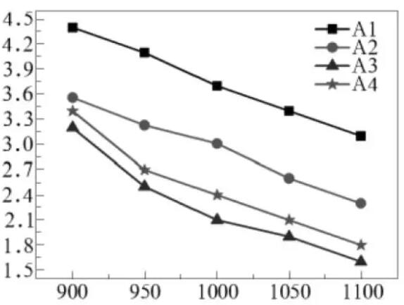 Ceramic PCB Plate Dielectric loss analysis