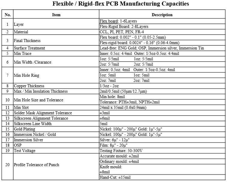 Flexible Rigid-flex PCB Manufacturing Capacities