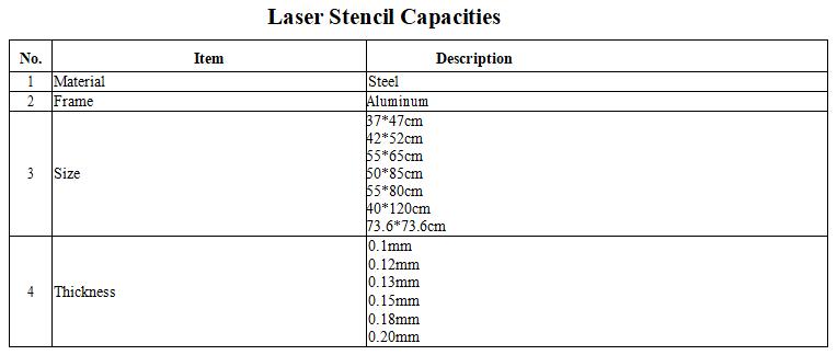 Laser Stencil Capacities