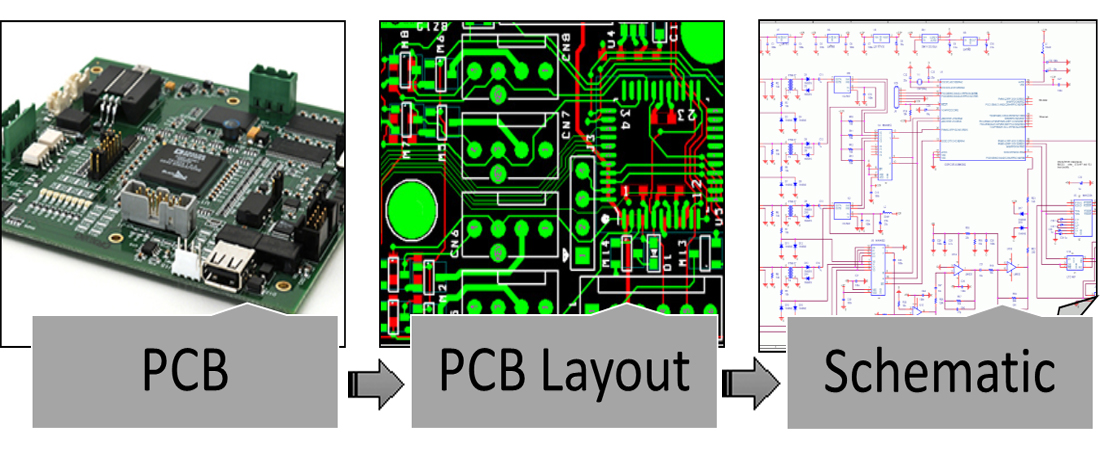 PCB reverse engineering